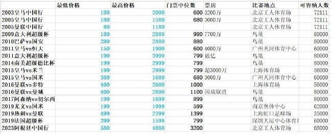 ”据悉，本次扶持计划将从资金、机制与服务三方面提供系统性支持：一是投入5亿元专项资金，重点激励真人短剧的内容创新与现实题材深耕，鼓励团队在选题、叙事与制作上持续提质；二是完善分账与激励机制，依托“短剧创作者中心”推动分账透明化，并对现实题材、正向价值及精品IP项目给予额外分账奖励，提升创作者收益确定性；三是优化行业资源配置效率，提供主创撮合与分账服务，投资有价值的短剧项目，助力主创获得上线后的持续收益，为精品内容孵化提供更有力的保障。