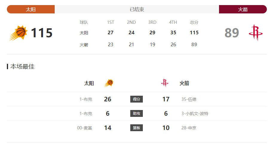 北美首周700家影院的排片量，创造了华语电影20年来的新纪录。